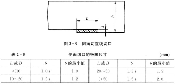肇慶五金沖壓件-側(cè)面切口