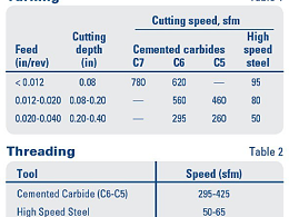 304/304L型不銹鋼用于鈑金加工的性能如何？