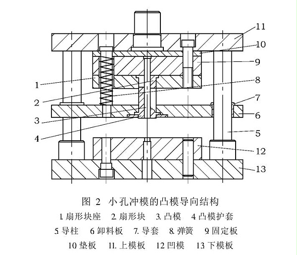 五金沖壓件加工廠-保護(hù)套模具結(jié)構(gòu)圖