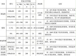 低合金鋼結(jié)構(gòu)鈑金加工