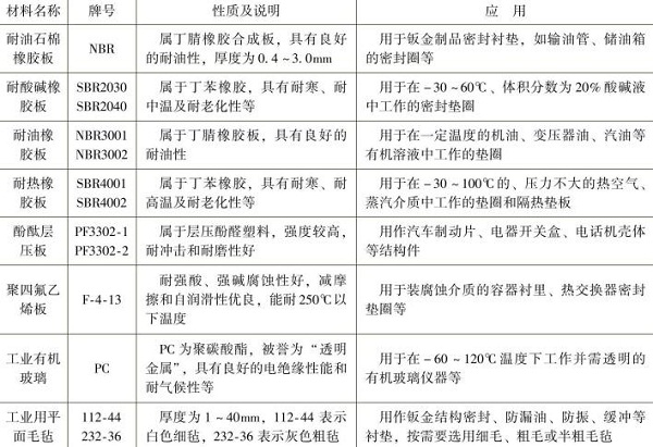 鈑金加工非金屬材料板的名稱，牌號(hào)，性質(zhì)及應(yīng)用