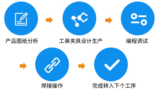 自動(dòng)焊接流程圖