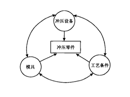 談一談五金沖壓加工的新特點(diǎn)