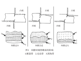 鈑金加工廠-毛刺