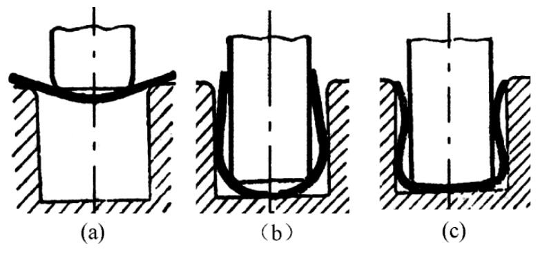 石巖五金沖壓件加工廠-板料在沖壓過(guò)程中的變形情況