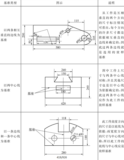 表4-1鈑金放樣基準