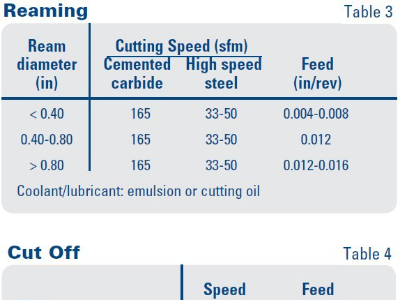 304不銹鋼鈑金加工工藝有哪些？