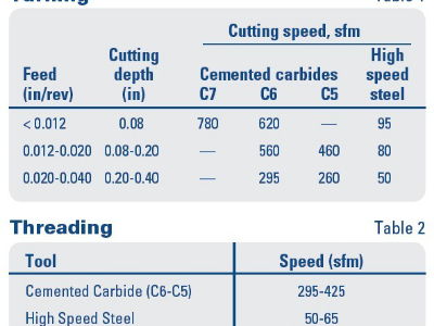 304/304L型不銹鋼用于鈑金加工的性能如何？