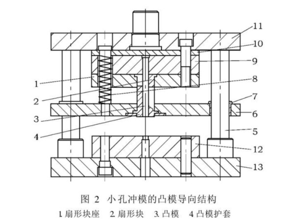 肇慶五金沖壓件加工廠，沖壓厚板孔時模具沖針折斷怎么辦吶？